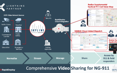Skyline Selects RapidDeploy as Their Partner for Delivering Secure Video to Public Safety